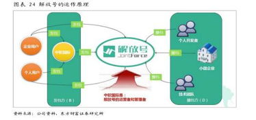 中軟國(guó)際（00354.HK） 誰說軟件外包公司不賺錢？解碼軟件外包服務(wù)的價(jià)值密碼