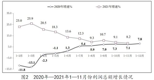 軟件業務收入穩健增長，從業人員規模年內首現收縮——解讀1-11月軟件產業數據