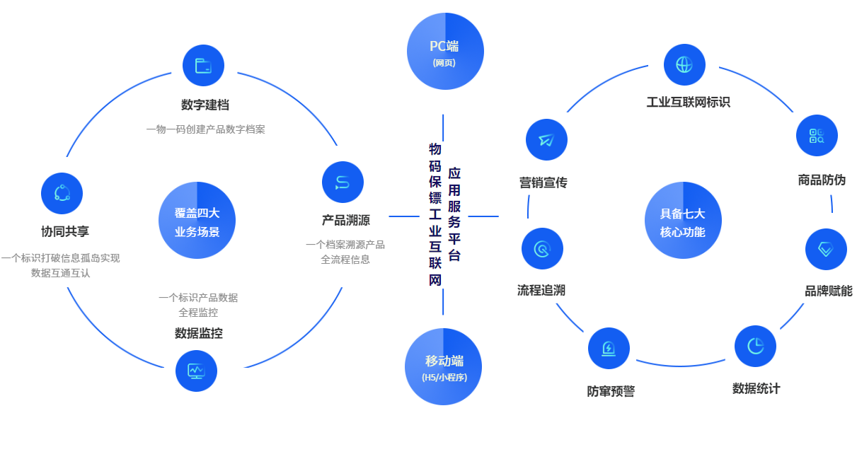 加速工業(yè)互聯(lián)網(wǎng)網(wǎng)絡(luò)體系建設(shè)，推動(dòng)應(yīng)用標(biāo)準(zhǔn)落地