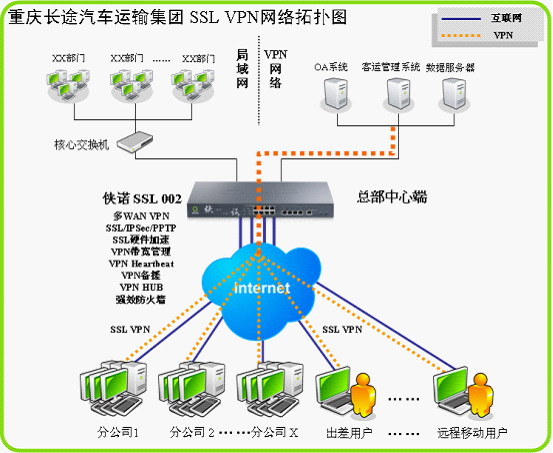 俠諾SSL VPN雙核助力重慶長途汽車網絡建設